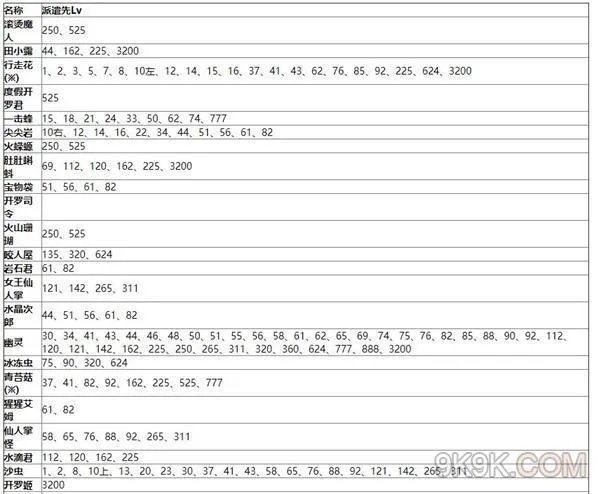 王都创世物语怪物分布攻略