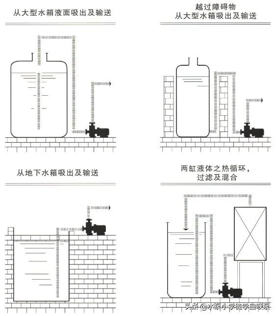 什么是自吸泵？