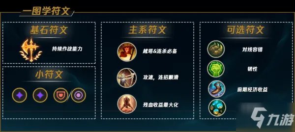 lol上单狮子狗出装2021图文教程 上单狮子狗出装天赋哪个好