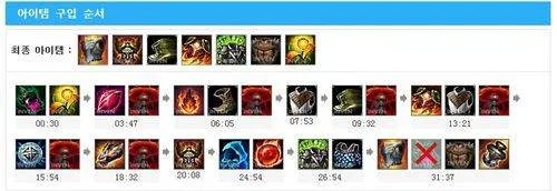 lol扭曲树精该怎么出装?