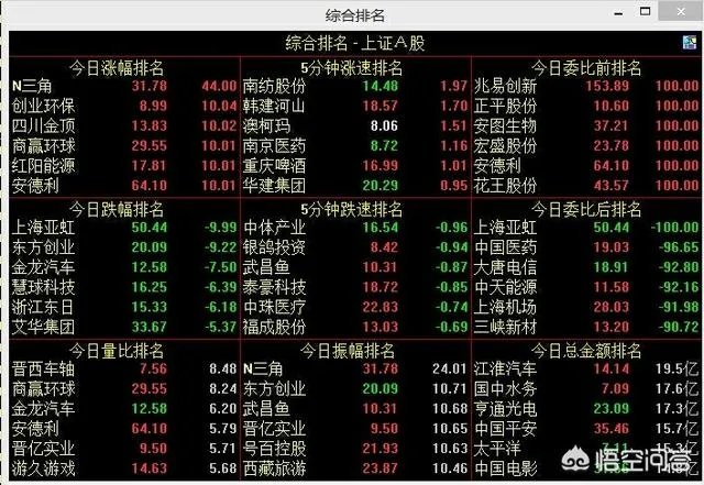 有哪款软件可以进行股票的复盘，练习培养盘感？