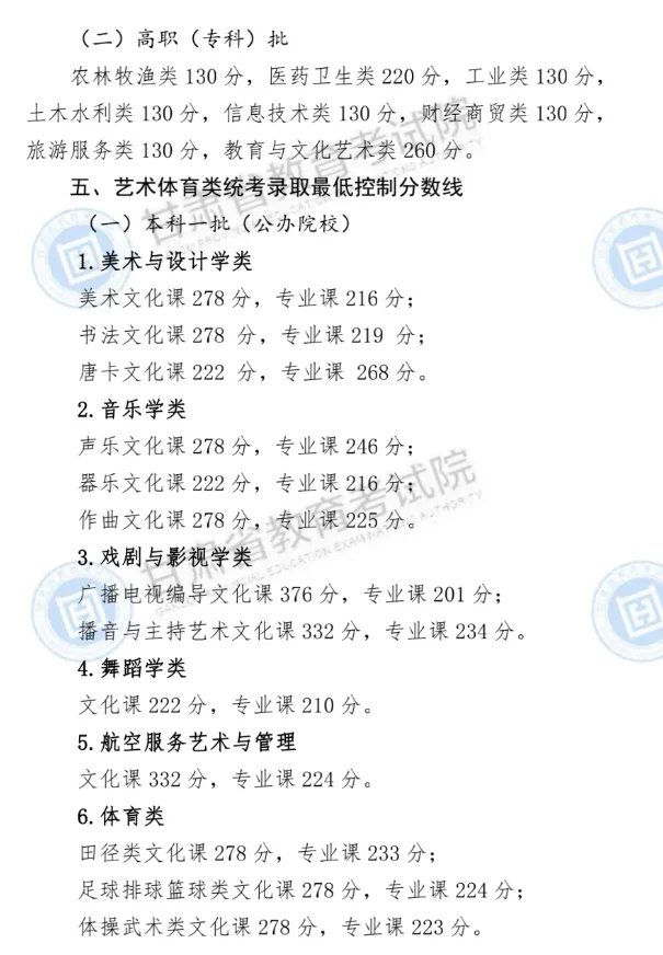 2020年甘肃高考分数线已公布