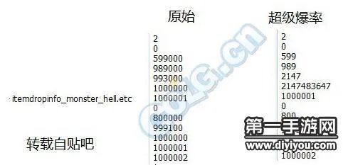 DNF手游深渊掉落大全最全装备掉落表