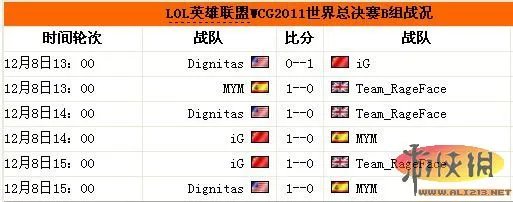 WCG2011：英雄联盟8强名单出炉 iG VS CLG
