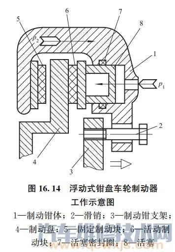 盘式制动器的结构组成和工作原理