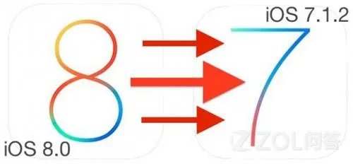 ios8用户如何降级为ios7.1.2