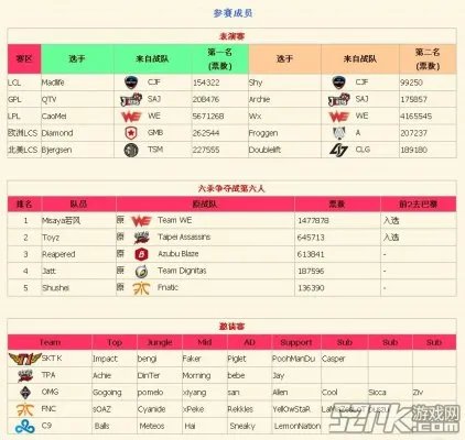 《英雄联盟LOL》2014巴黎全明星赛参赛队伍及赛程介绍