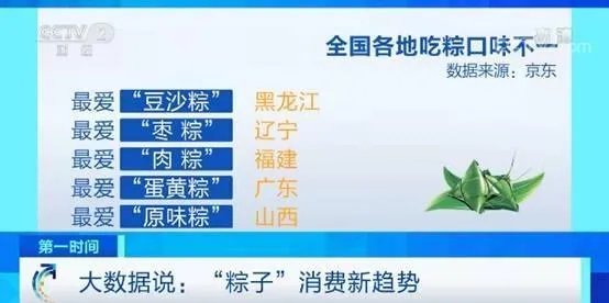 果然还是咸粽子更好吃！咸粽的销量是甜粽销量的3倍