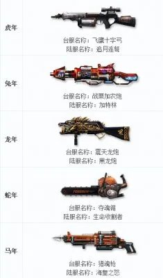 CSOL海皇之怒测评 神器还是坑货