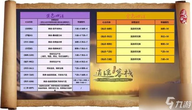 天涯明月刀心法大全及搭配推荐 各心法获取途径详解