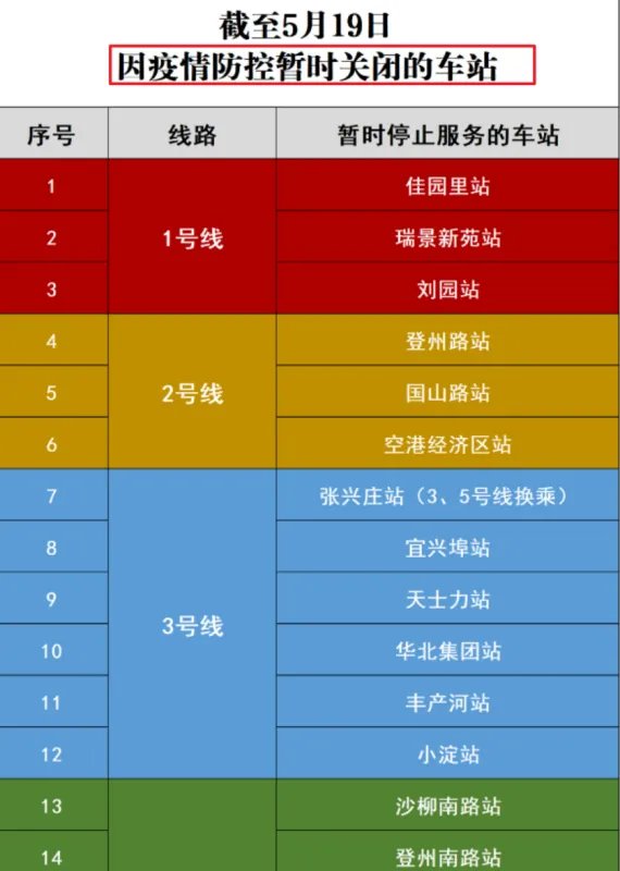 天津地铁部分车站已临时关闭,关闭的原因是什么?