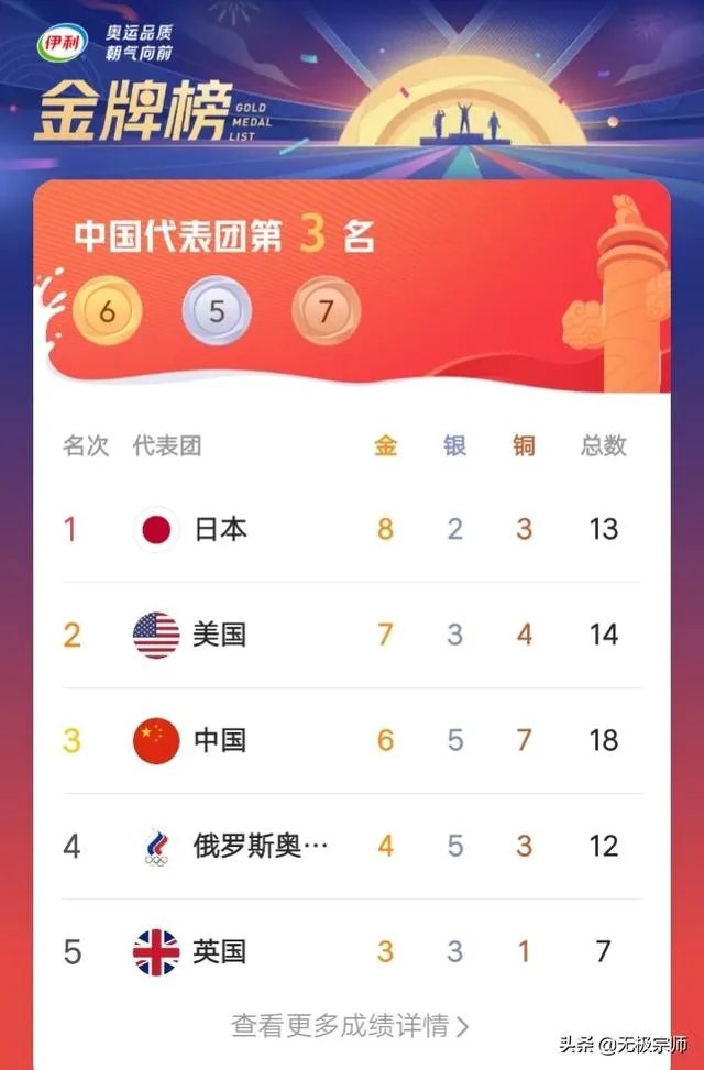 能不能预测下东京奥运会中国金牌数量?