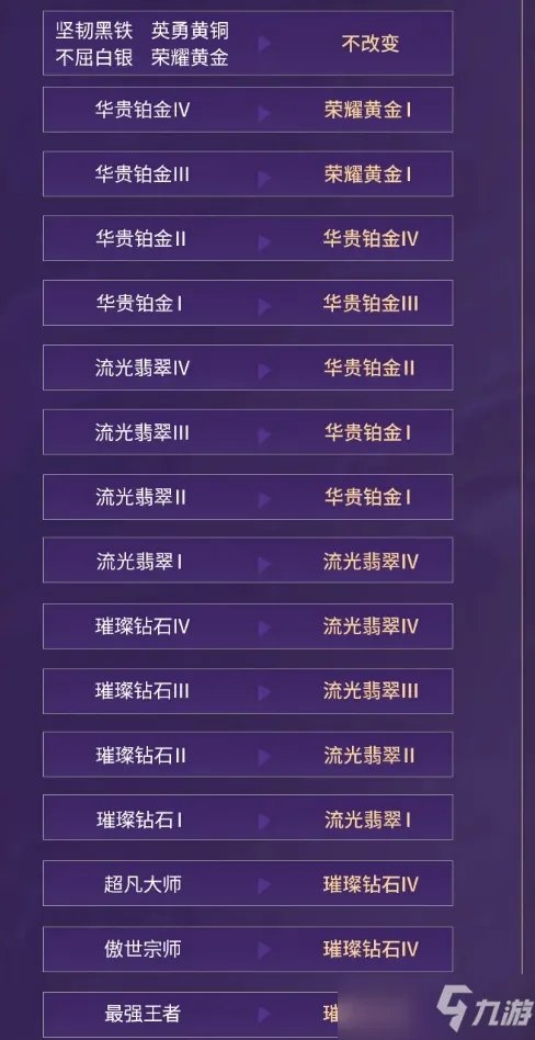 英雄联盟手游s5赛季什么时候开始