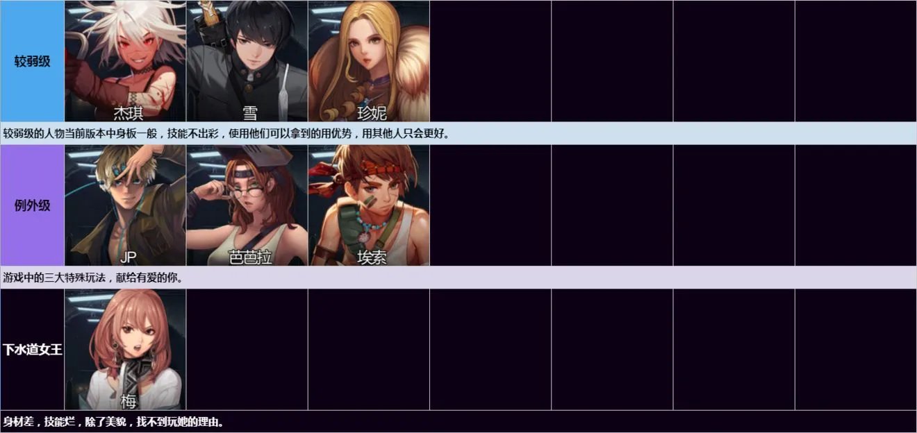 黑色幸存者新手推荐角色排行