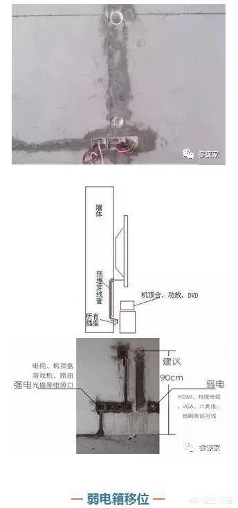 电视墙上插座该如何布置？