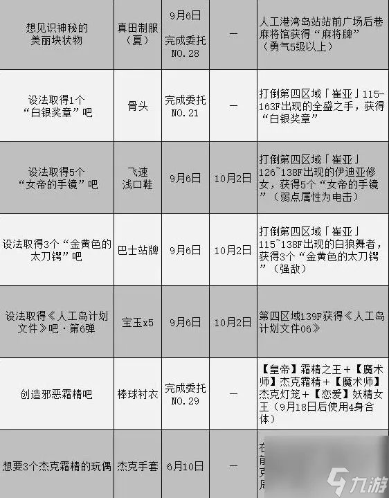 女神异闻录3携带版委托攻略汇总表委托任务怎么完成