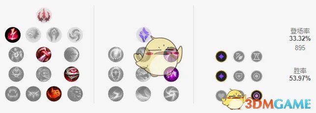 《LOL》11.6AD泰隆攻略