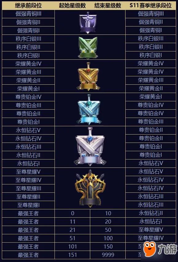 王者荣耀4月19日更新内容 S11赛季更新了什么