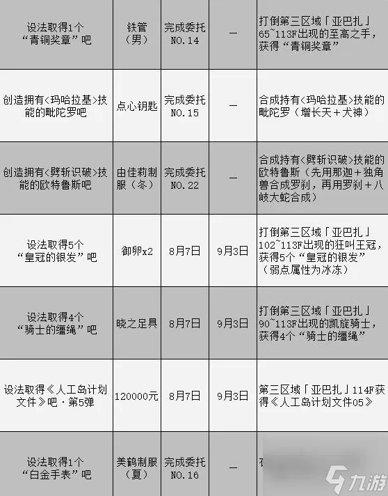 女神异闻录3携带版委托攻略汇总表委托任务怎么完成