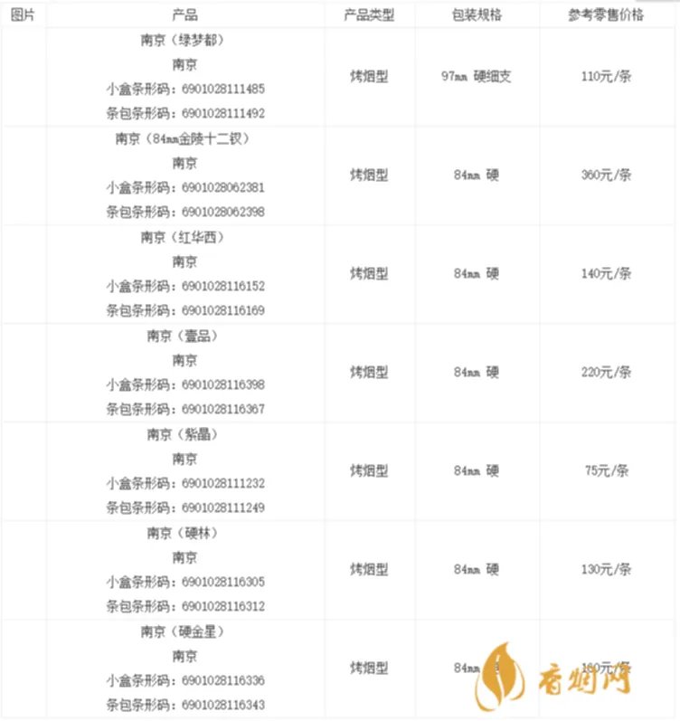 香烟南京九五之尊价格表图大全 南京九五之尊多少钱一包最新报价