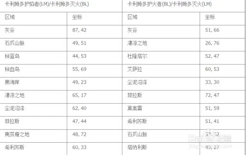 2017仲夏火焰节成就攻略