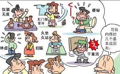 关于痔疮的一些常识