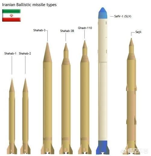 此时试射导弹,伊朗有何深意?