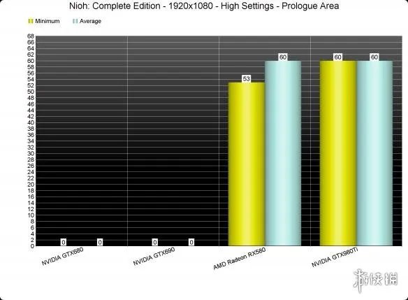 《仁王:完整版》PC性能分析:对PC玩家太不友好!