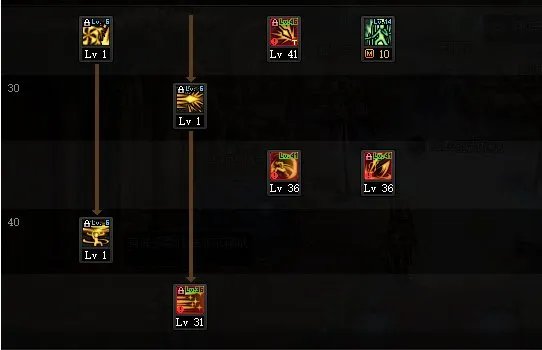 DNF2022决战者加点