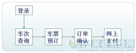 京沪高铁网上订票攻略（附订票流程、票价）