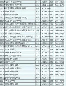 模拟投档线是什么意思？