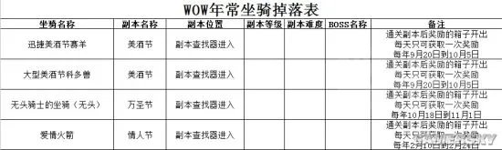 魔兽世界7.0坐骑掉落大全 可单刷坐骑地点一览表