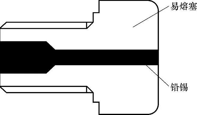 易熔塞的作用是什么 易熔塞的结构原理