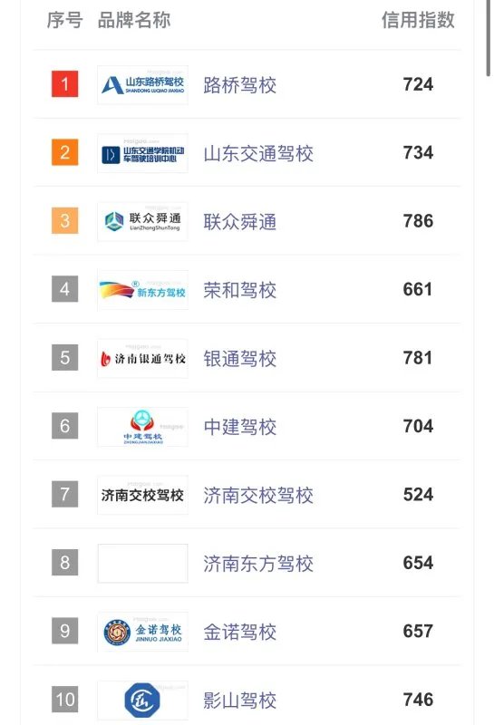 济南驾校排名前十名