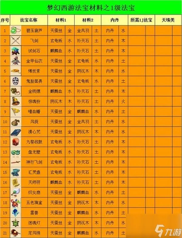 梦幻西游法宝合成表大全最新2023 法宝合成攻略