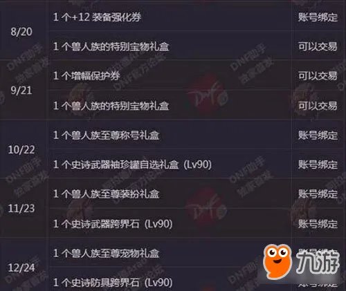 《DNF》年套2018春节礼包 12套春节套只要1000块