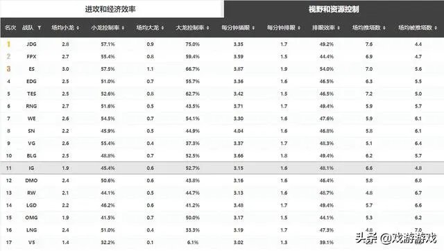 IG被FPX零封,Theshy的风评瞬间变了“第一上单是虚空的”,微博道歉太心酸。如何评价?