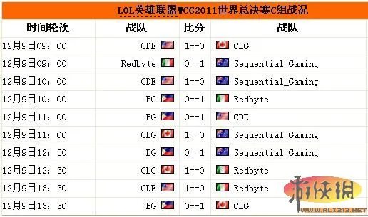 WCG2011：英雄联盟8强名单出炉 iG VS CLG
