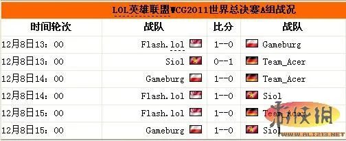 WCG2011：英雄联盟8强名单出炉 iG VS CLG