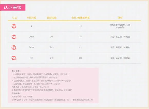 贴吧妹子认证怎么弄