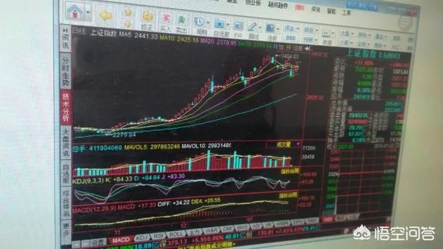 有哪款软件可以进行股票的复盘，练习培养盘感？