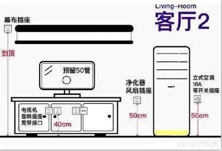 电视墙上插座该如何布置？