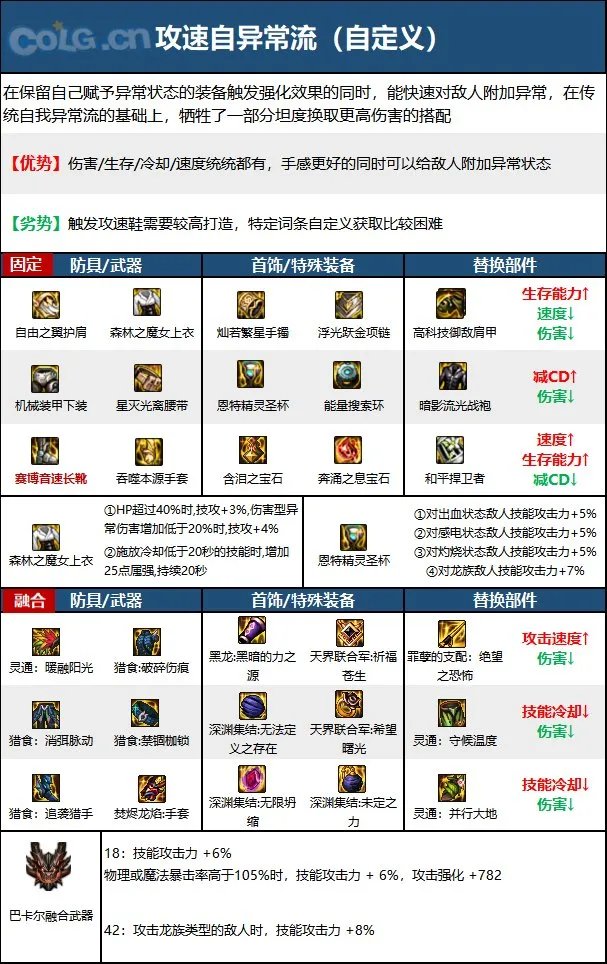 dnf110级版本男气功毕业装备怎么搭配 2023男气功毕业装备搭配推荐