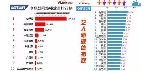 林更新窦骁都被赵丽颖玩坏？