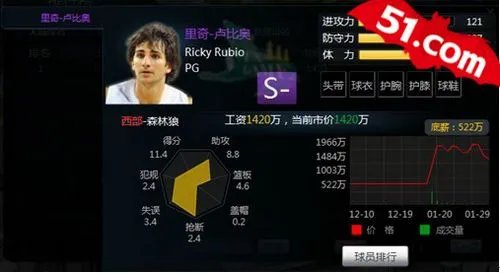 51《范特西篮球经理》谱写篮坛新神话