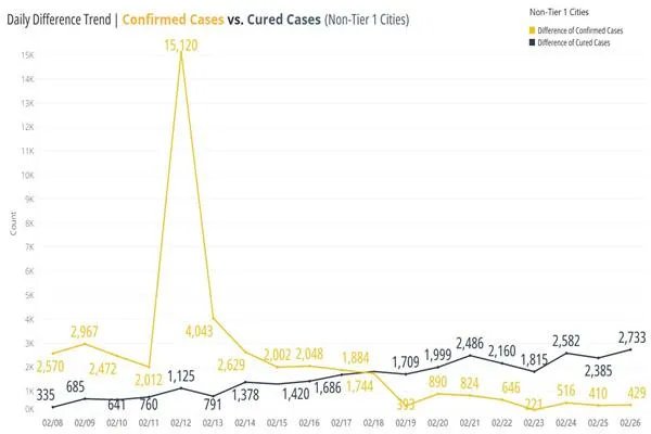 深圳湾口岸入境处职员确诊新冠，感染者应该如何追踪？
