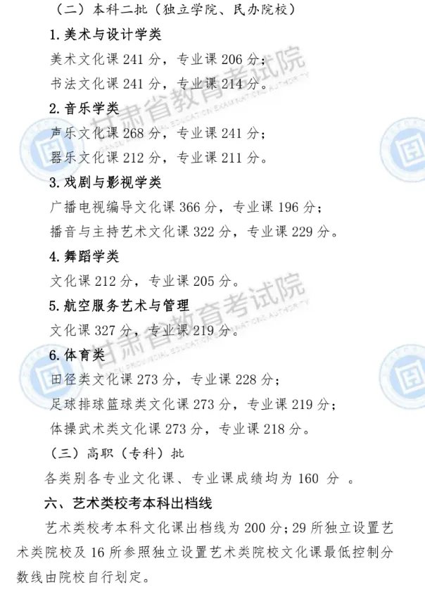 2020年甘肃高考分数线已公布