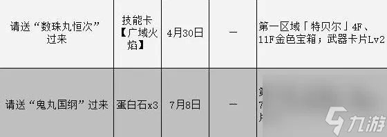 女神异闻录3携带版委托攻略汇总表委托任务怎么完成