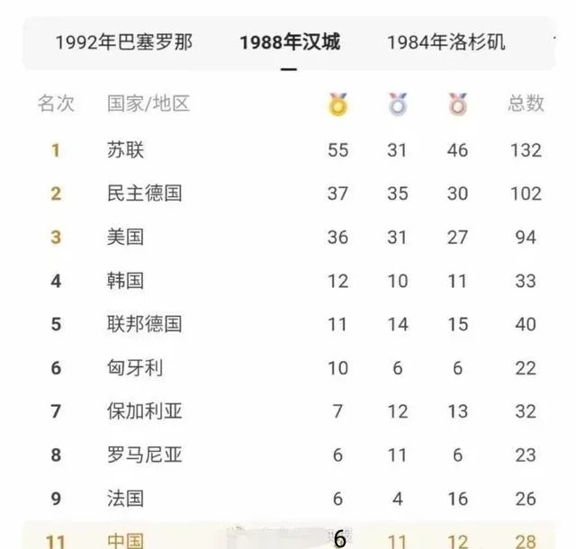 能不能预测下东京奥运会中国金牌数量?