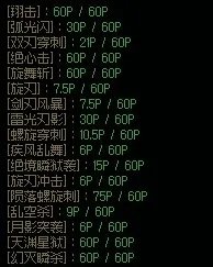 110级刺客全方位攻略
